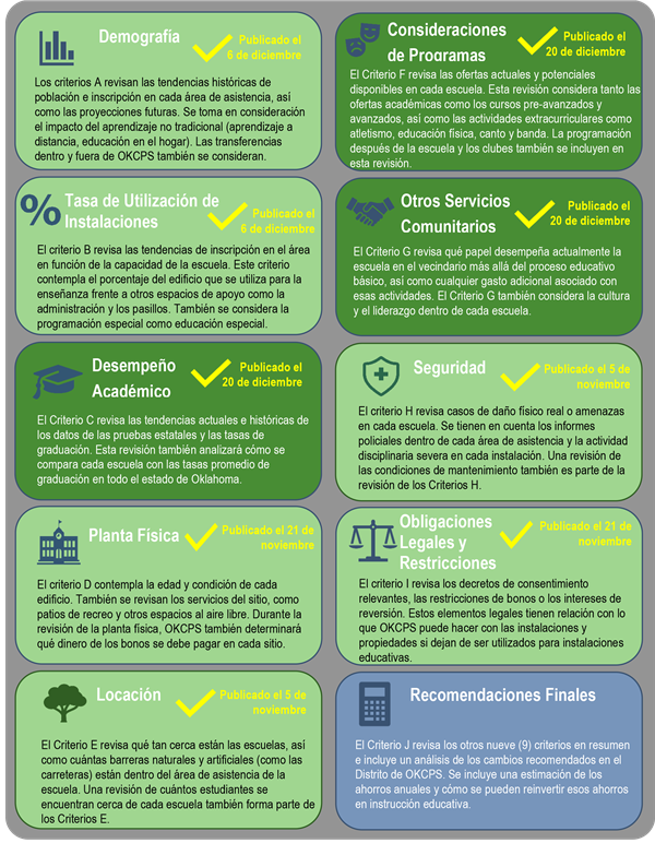 criteria chart spanish 